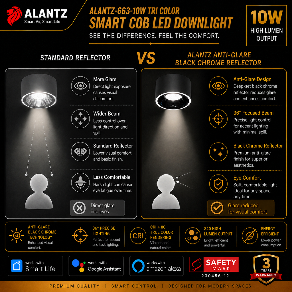 ALANTZ 663 Smart Tri-Color COB LED Downlight (10W)