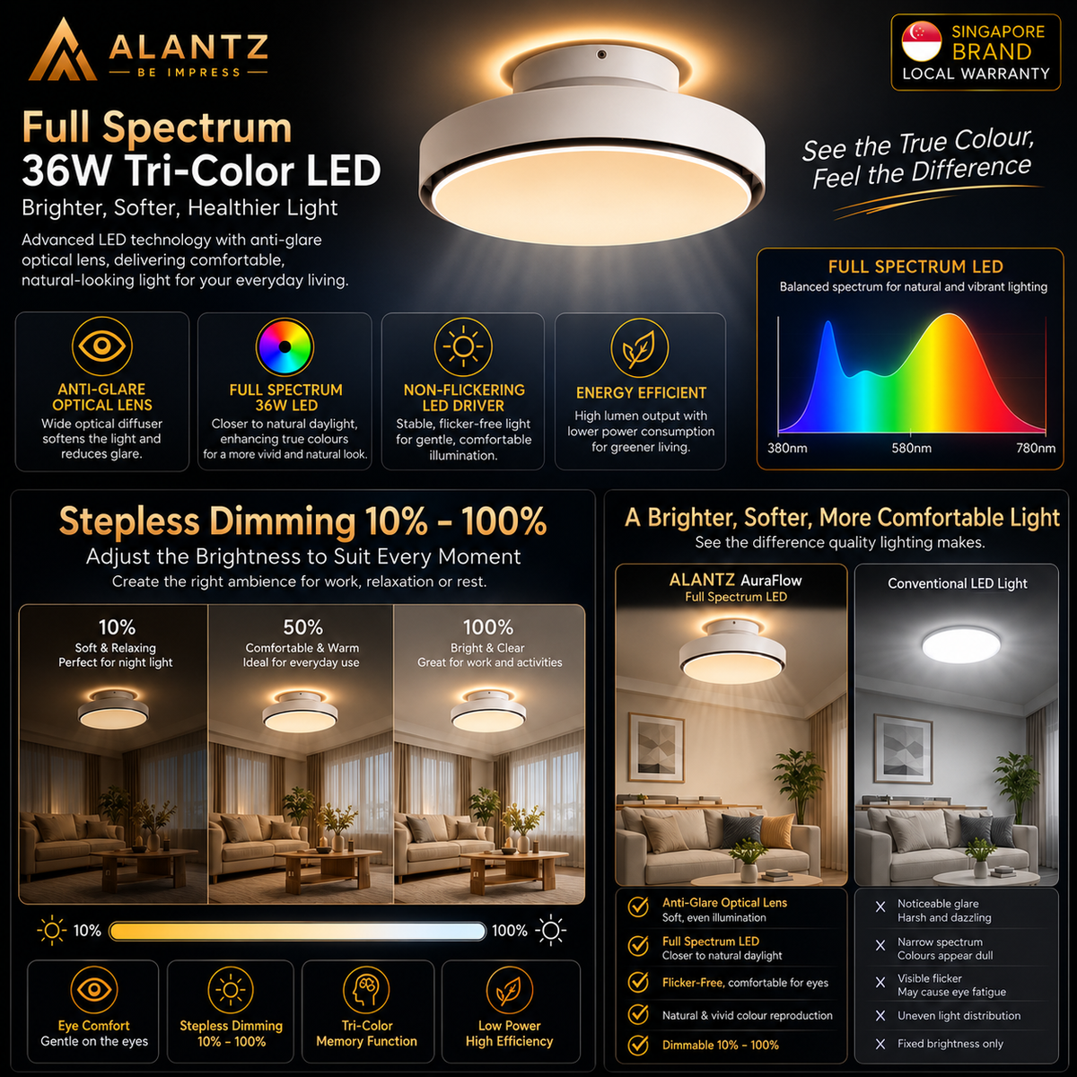 ALANTZ Aura-Flow Bladeless Ceiling Fan with Ambient LED